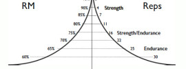 Piramide schema trainingen