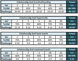 trainingen met een piramide schema 2