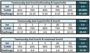 trainingen met een piramide schema 3