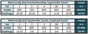 trainingen met een piramide schema 4