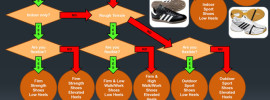 Schoenen-krachttraining