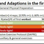 Powerlifting schema