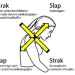 Upper Crossed Syndrome en krachttraining