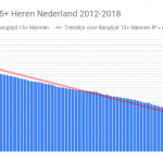 Nederlandse Record Standaards Gewichtheffen 2