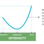 Hoe kun je trainen om je immuunsysteem te versterken? Deel 2